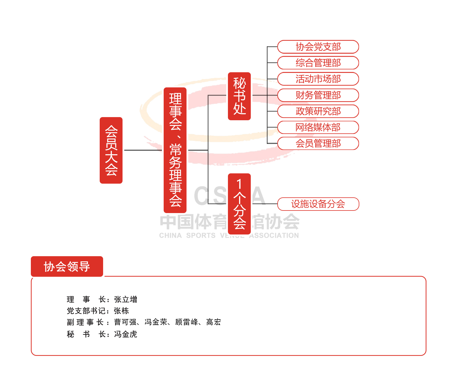 组织结构(更改后).jpg